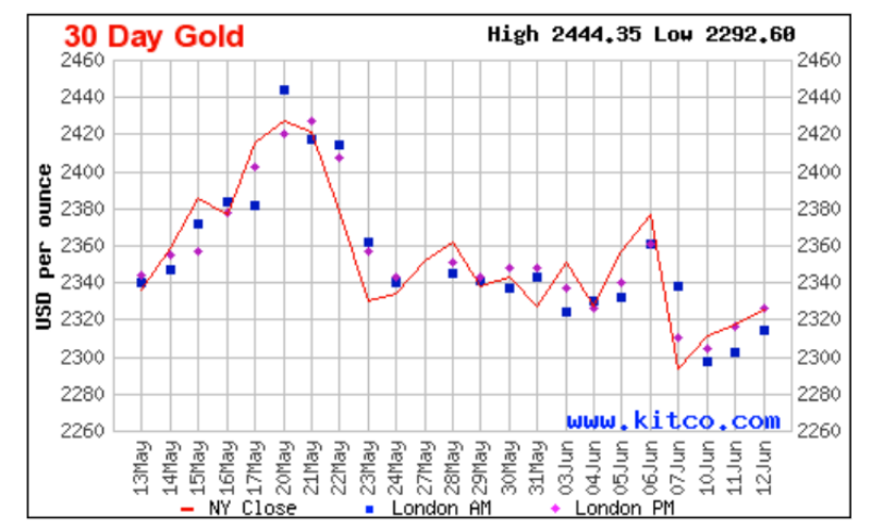 Giá vàng thế giới.png