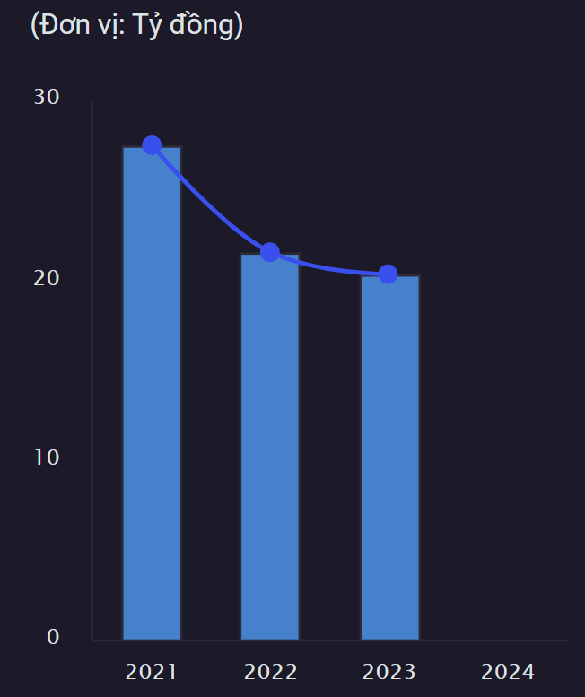 MFS lợi nuận.png