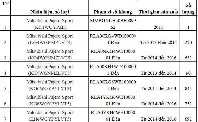 Số khung, số động cơ và thời gian sản xuất của 3.275 xe Mitsubishi Pajero được thu hồi