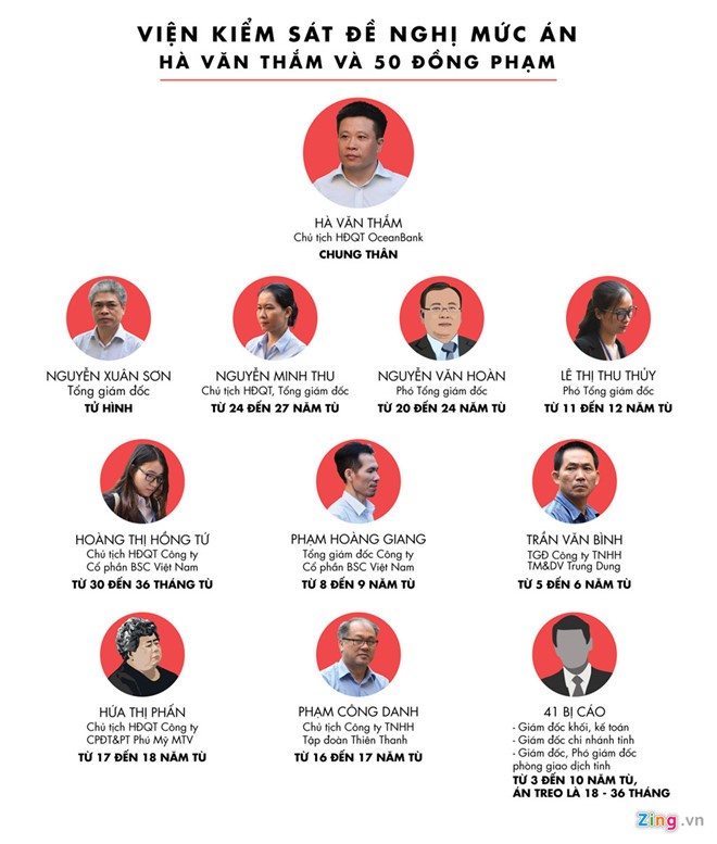 VKS không đề nghị giảm án cho Hà Văn Thắm, Nguyễn Xuân Sơn ảnh 1