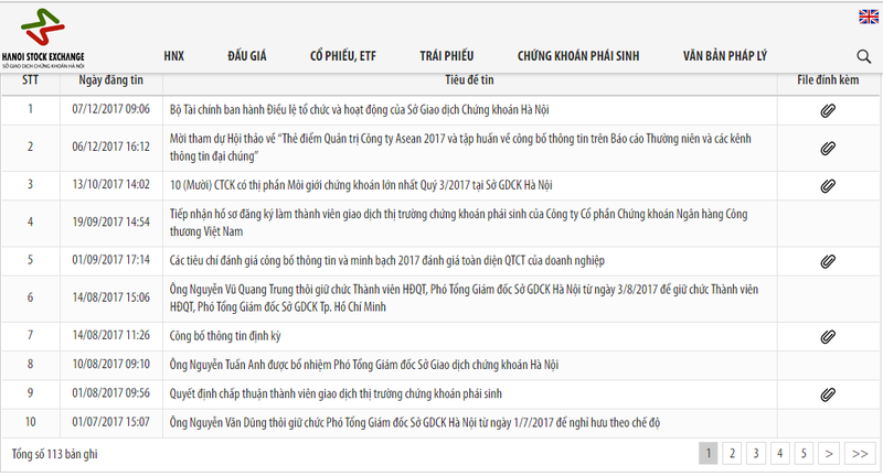 Sở GDCK Hà Nội thực hiện rất tốt việc công bố thông tin