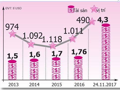 Ông Phạm Nhật Vượng: Làm người rồi, không thể sống một cuộc đời hoài phí được ảnh 1