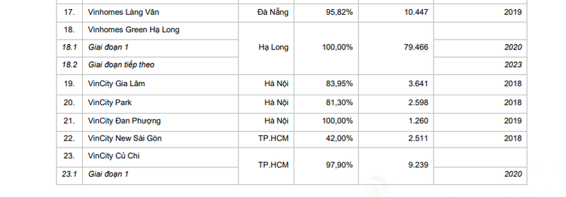 Thá» trÆ°á»ng giáº±ng co, cá» phíaº¿u Vinhomes váº«n tÄng ká»ch tráº§n trong ngÃ&nbsp;y chÃ&nbsp;o sÃ&nbsp;n - áº£nh 4