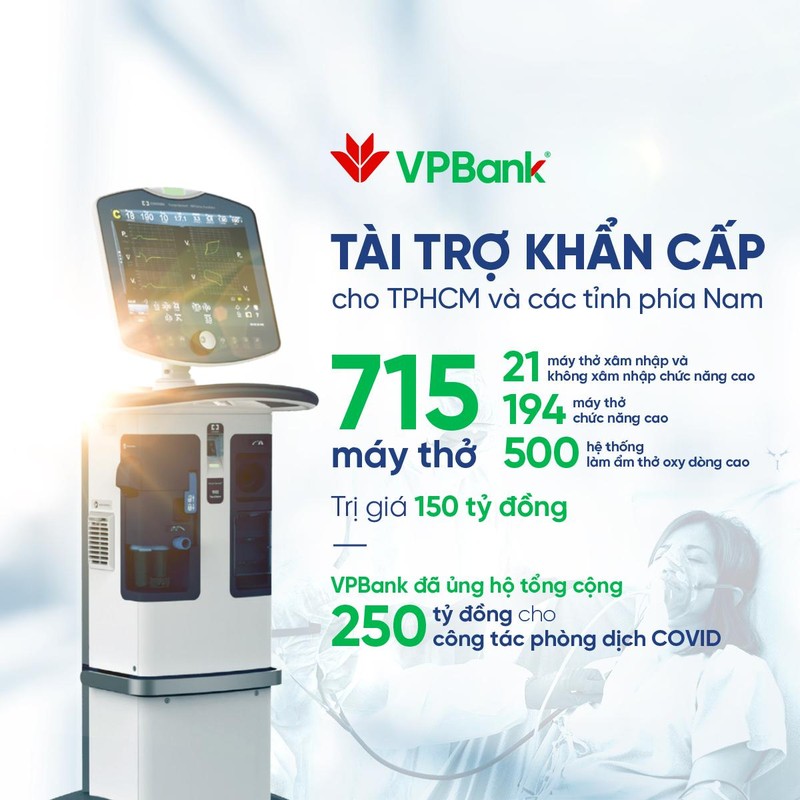 Tính đến nay, VPBank đã ủng hộ tổng cộng 250 tỷ đồng cho công tác phòng chống dịch bệnh Covid-19. Tính đến nay, VPBank đã ủng hộ tổng cộng 250 tỷ đồng cho công tác phòng chống dịch bệnh Covid-19.