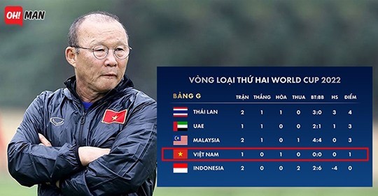 Bảng G: Thái Lan vươn lên dẫn đầu ảnh 3 Xếp hạng bảng G khu vực châu Á. Ảnh VF.