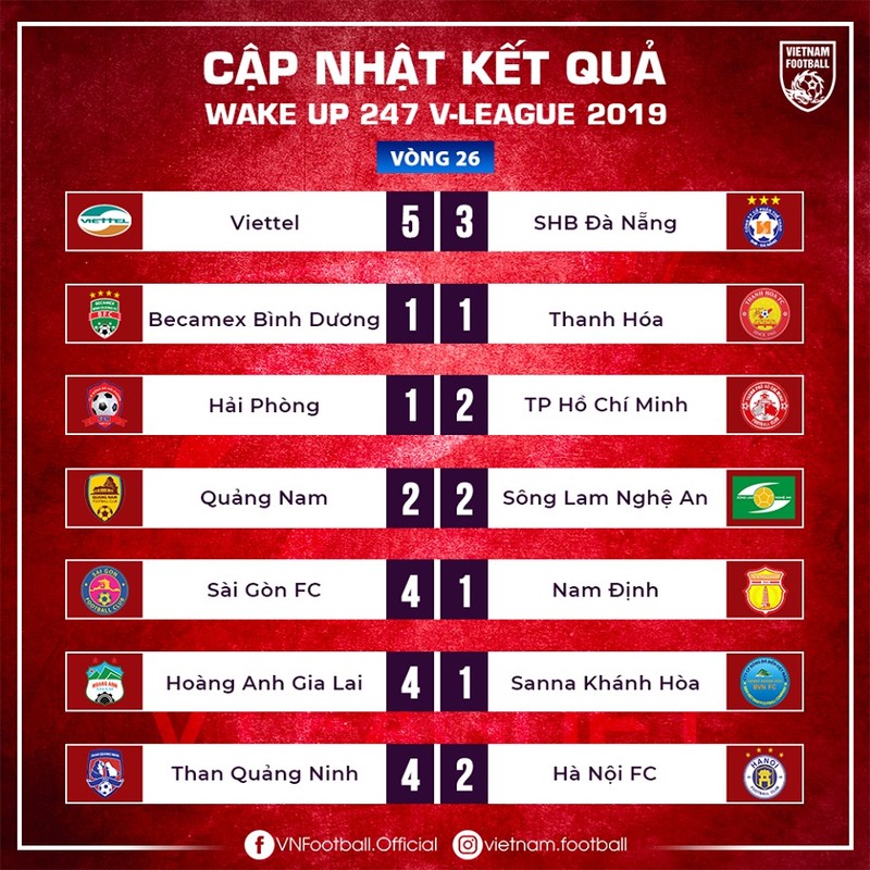   “Bữa tiệc” bàn thắng, khép lại sân chơi V.League 2019 ảnh 1