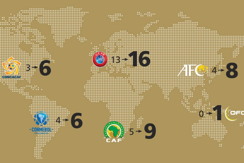 Giấc mơ World Cup 2026 ảnh 1 Dự kiến FIFA phân bổ các suất dự World Cup 2026 cho các châu lục. Ảnh AT