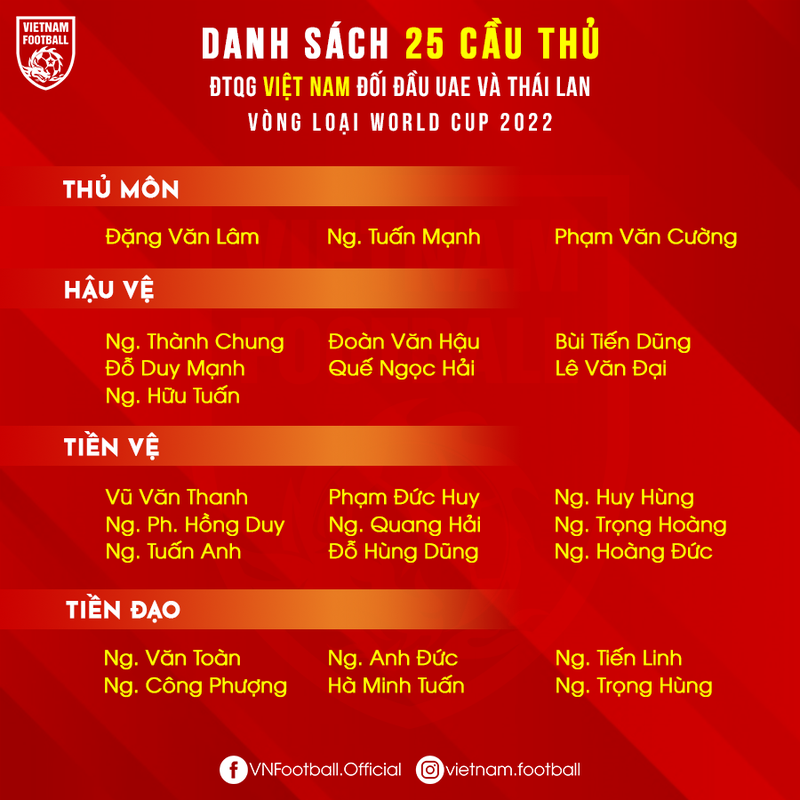 Danh sách đội tuyển Việt Nam. Ảnh VF.