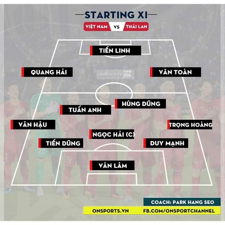 Đội tuyển Việt Nam - Thái Lan: Bất phân thắng bại, đội nào cũng có lý do nuối tiếc ảnh 1 Đội tuyển Việt Nam - Thái Lan: Bất phân thắng bại, đội nào cũng có lý do nuối tiếc ảnh 1