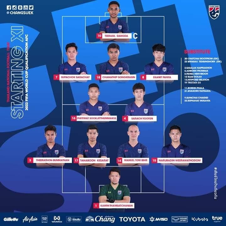 Đội tuyển Việt Nam - Thái Lan: Bất phân thắng bại, đội nào cũng có lý do nuối tiếc ảnh 2 Đội tuyển Việt Nam - Thái Lan: Bất phân thắng bại, đội nào cũng có lý do nuối tiếc ảnh 2