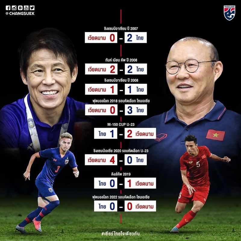 Người ta đã chứng kiến tài điều binh khiển tướng của ông thầy người Hàn lẫn ông thầy người Nhật, hai bên ăn miếng trả miếng. Ảnh Changsuek