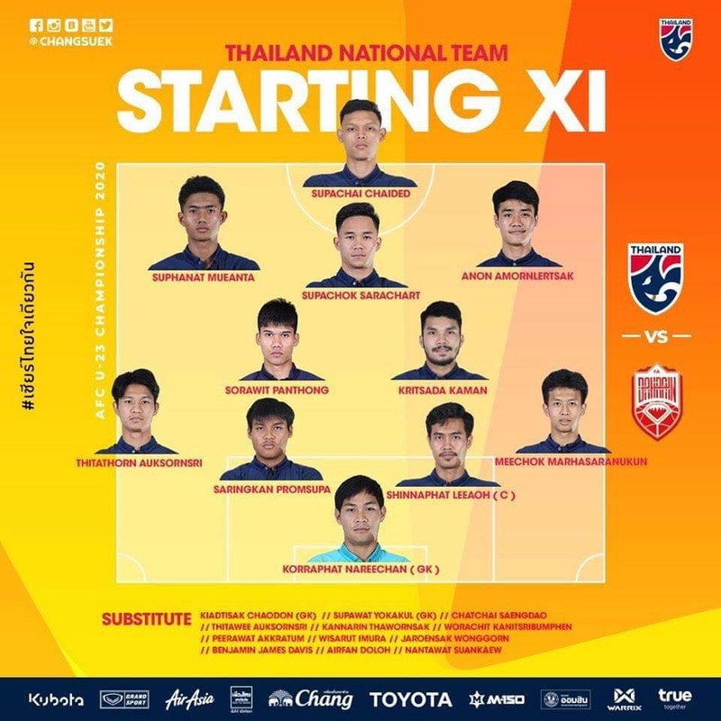 Rốt cuộc U23 Thái Lan vẫn đá với sơ đồ 4-2-3-1 quen thuộc. Ảnh FAT. Rốt cuộc U23 Thái Lan vẫn đá với sơ đồ 4-2-3-1 quen thuộc. Ảnh FAT.