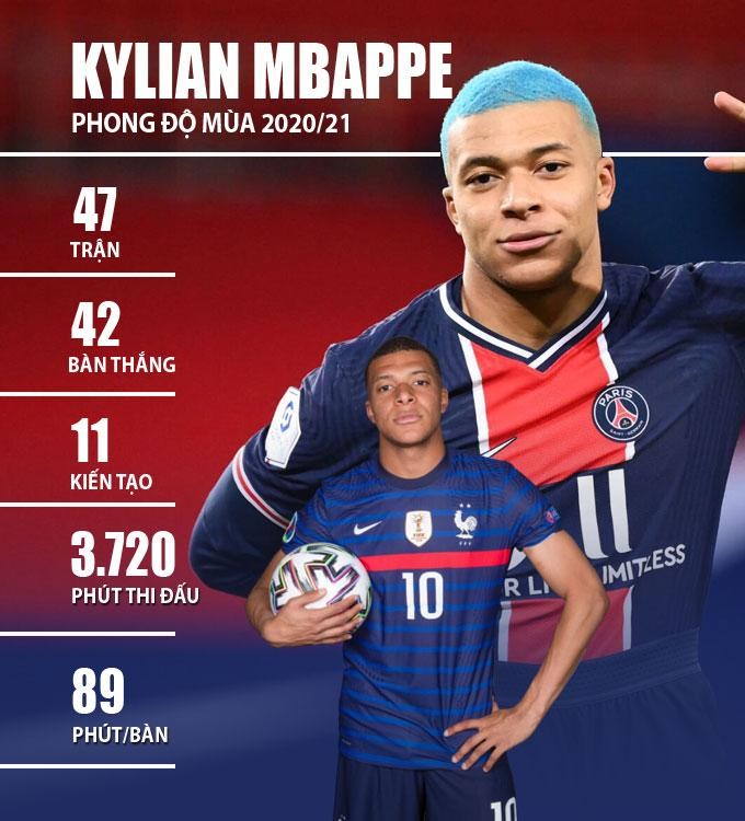 Los Blancos đang làm cho PSG đứng ngồi không yên khi không muốn “trắng tay” phi vụ chuyển nhượng Mbappe. Ảnh BĐPlus.