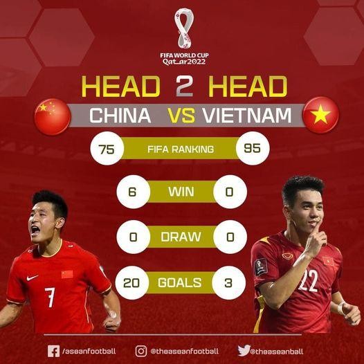 So sánh cho thấy thành tích của Wu Lei nhỉnh hơn Tiến Linh. Ảnh AFC