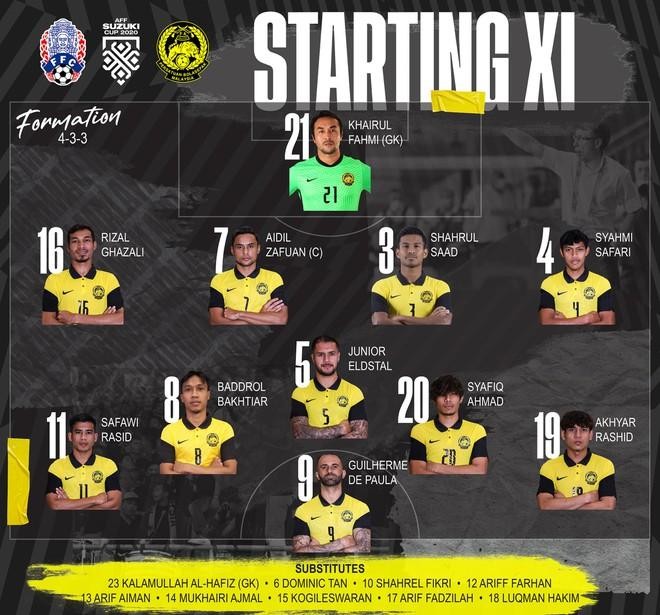 Ông Tan đã loại cặp đôi trung phong kỳ cựu Talaha và Adha thay vì sử dụng sơ đồ 4-4-2/4-2-3-1 chuyển sang đá 4-3-3 với một trung phong duy nhất. Ảnh BTC