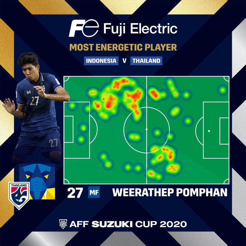 Pomphan đã quần nát cánh trái. Ảnh BTC. Pomphan đã quần nát cánh trái. Ảnh BTC.