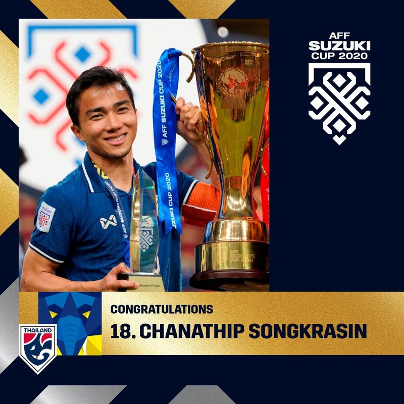 Chanathip Songkrasin lần thứ 3 nhận danh hiệu Cầu thủ hay nhất AFF Cup, sau các năm 2014 và 2016. Ảnh BTC