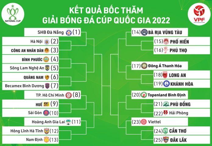 Nhánh thi đấu Cúp quốc gia 2022. Ảnh VPF