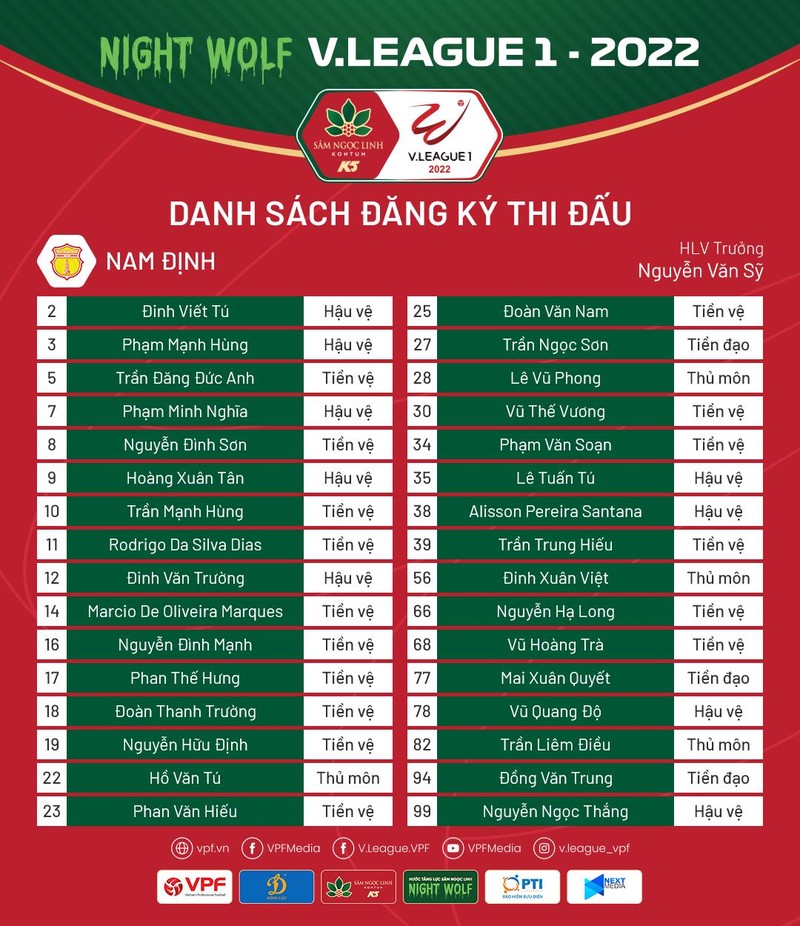 Danh sách đăng ký V.League 2022 của Nam Định. Ảnh VPF.