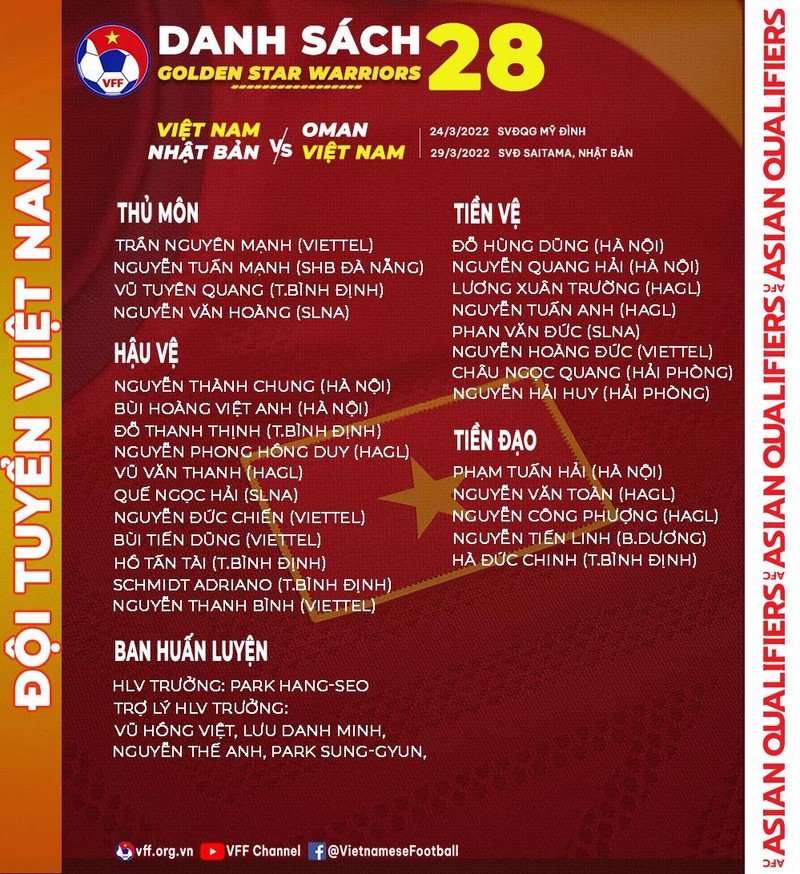 Danh sách đội tuyển quốc gia. Ảnh VFF Danh sách đội tuyển quốc gia. Ảnh VFF