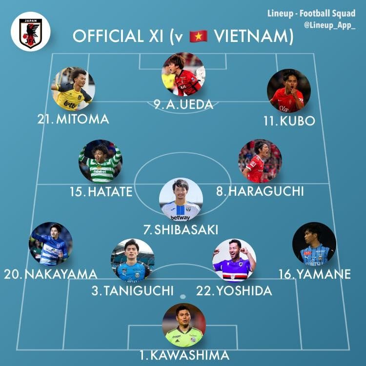 Đội hình gồm các tuyển thủ chơi bóng ở châu Âu nhưng Nhật Bản vẫn phải chấp nhận hòa 1-1. Ảnh JP Đội hình gồm các tuyển thủ chơi bóng ở châu Âu nhưng Nhật Bản vẫn phải chấp nhận hòa 1-1. Ảnh JP