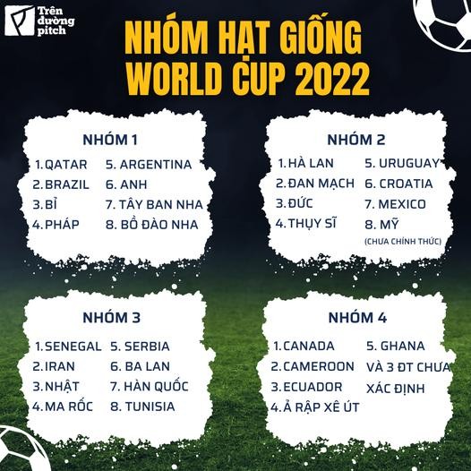 4 nhóm hạt giống VCK World Cup 2022. Ảnh Trên đường pit