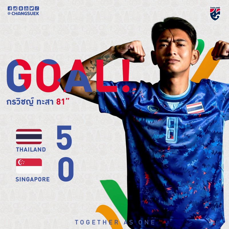 Sức mạnh khủng khiếp của U23 Thái Lan. Ảnh FAT