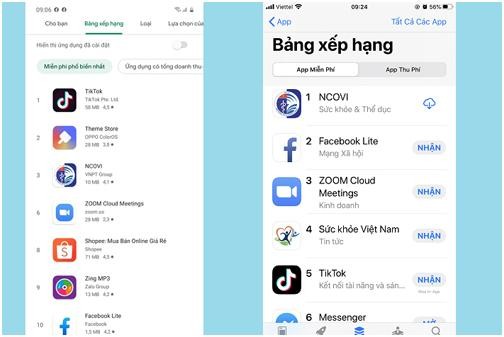 Cả hai ứng dụng khai báo y tế nằm trong top các ứng dụng được tìm kiếm nhiều nhất trên cả 2 kho ứng dụng iOS và Android.
