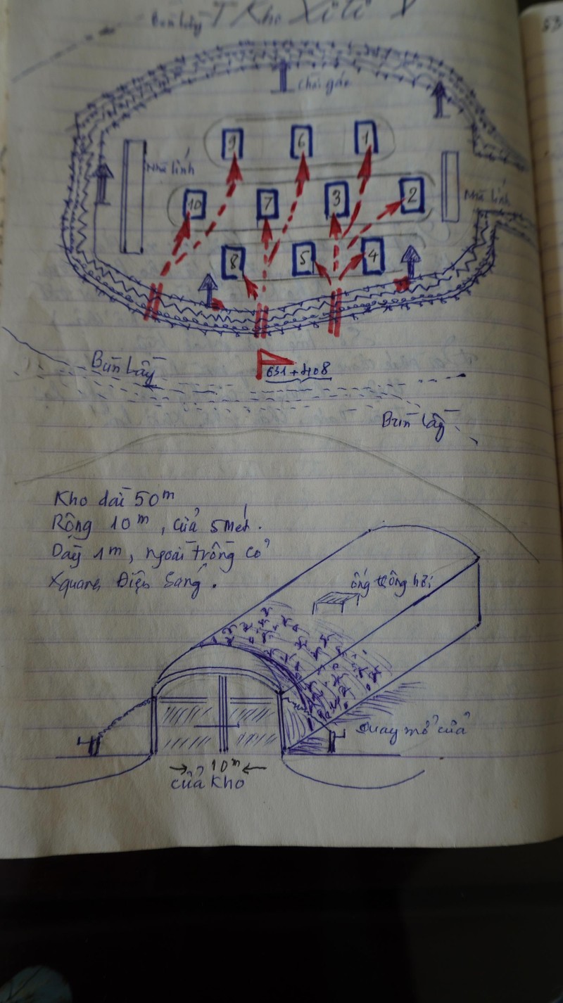 Sơ đồ Tổng kho xi ti- trận đánh nổi tiếng của D 631 tháng 7.1972 cháy suốt 3 ngày đêm