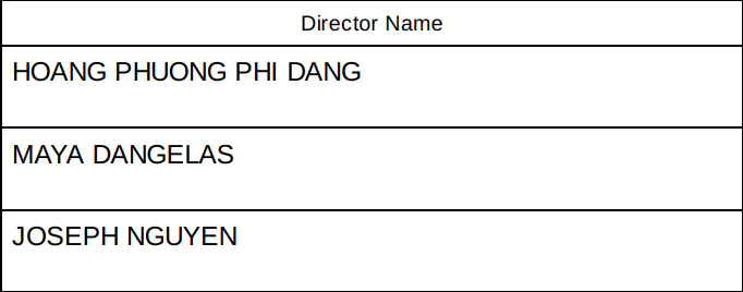Cơ cấu ban giám đốc của Clearist Park Inc.