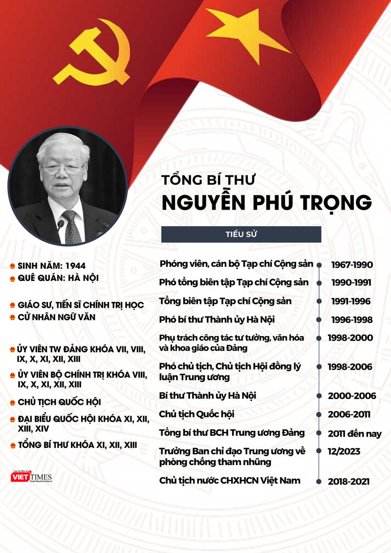 Info TBT Nguyễn phú trọng.png