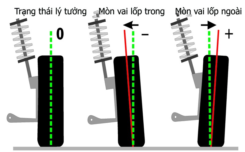 Khi nào thì nên đi kiểm tra góc đặt bánh xe? ảnh 2