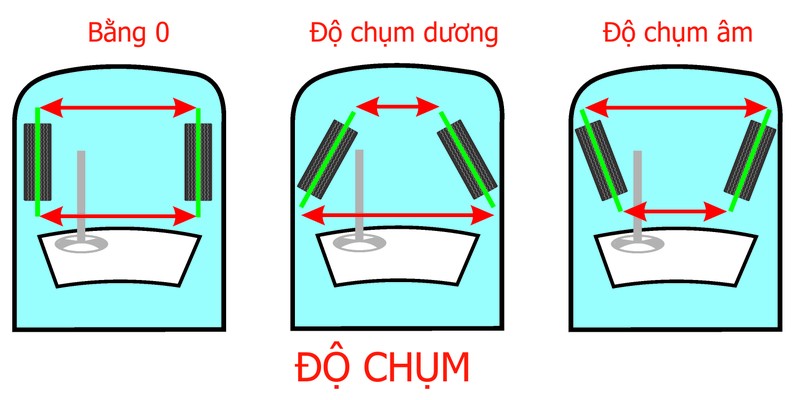 Khi nào thì nên đi kiểm tra góc đặt bánh xe? ảnh 4