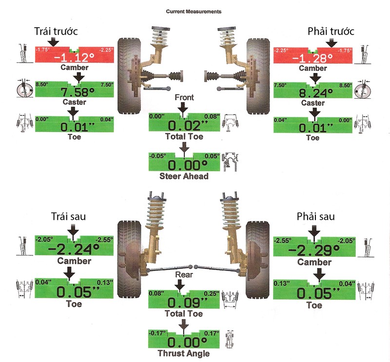 Khi nào thì nên đi kiểm tra góc đặt bánh xe? ảnh 5
