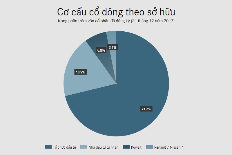 Tỷ phú Trung Quốc trở thành cổ đông lớn nhất của tập đoàn Daimler ảnh 2