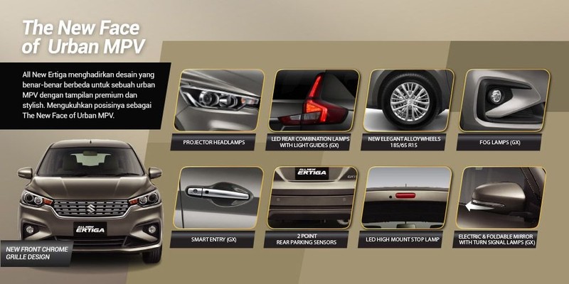 Suzuki Ertiga 2019 thế hệ mới chính thức trình làng ảnh 2