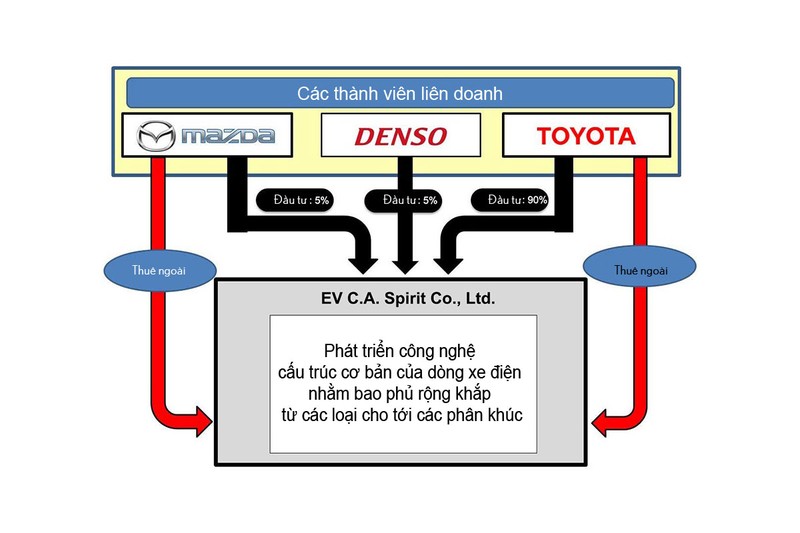 Chủ tịch mới của Mazda cam kết sẽ thắt chặt quan hệ với Toyota ảnh 2