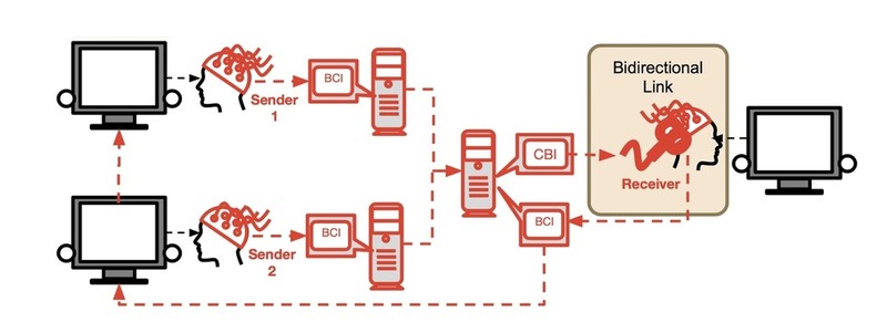 Kết nối não người chia sẻ suy nghĩ, chuyện viễn tưởng đã trở thành sự thật? - 2