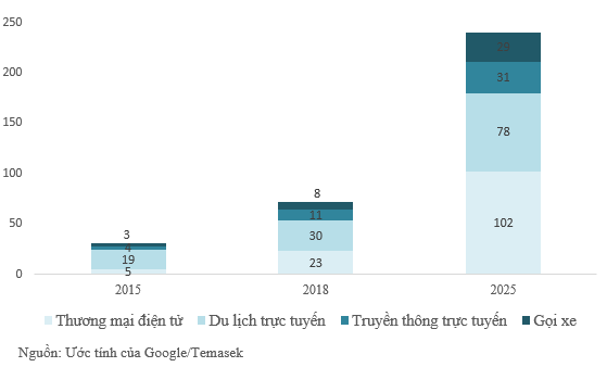 Nền kinh tế Internet của Việt Nam đạt 9 tỷ USD - ảnh 1