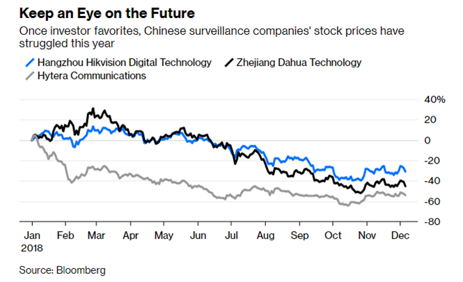 Hãng công nghệ Trung Quốc kế tiếp đứng trước rủi ro bị Mỹ làm khó - ảnh 2