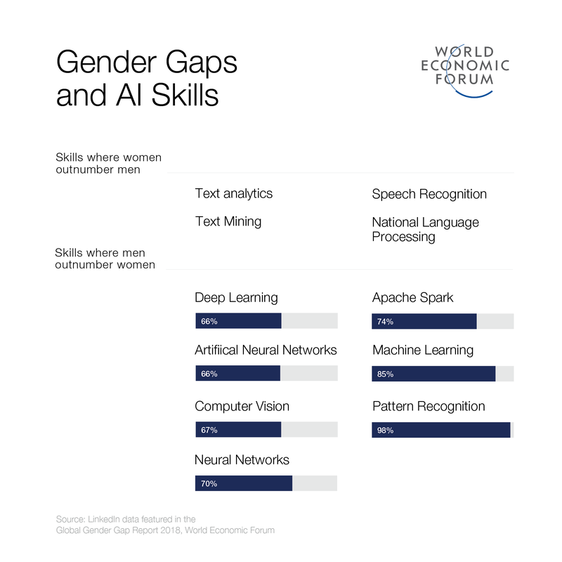 AI làm gia tăng bất bình đẳng giới ở nơi làm việc ảnh 1 AI làm gia tăng bất bình đẳng giới ở nơi làm việc ảnh 1