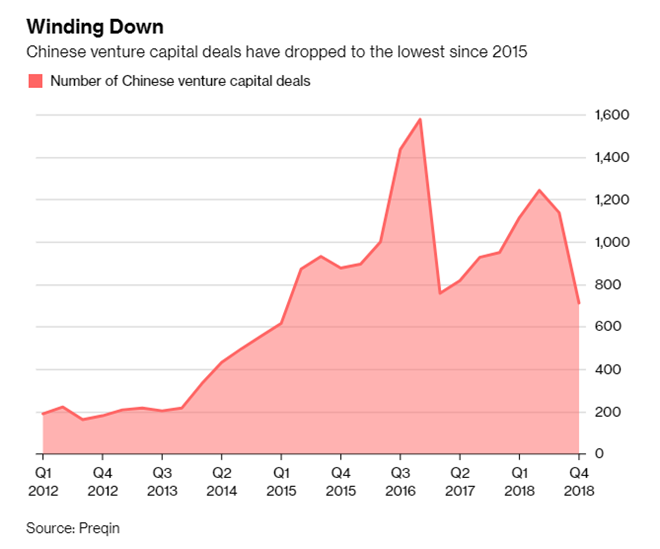 Công nghệ Trung Quốc có đứng vững trước 'rừng' khó khăn 2019? - ảnh 2