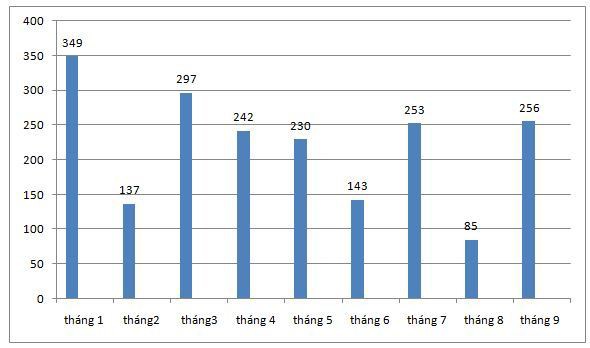 Doanh số xe bán tải Hilux 9 tháng đầu năm 2019