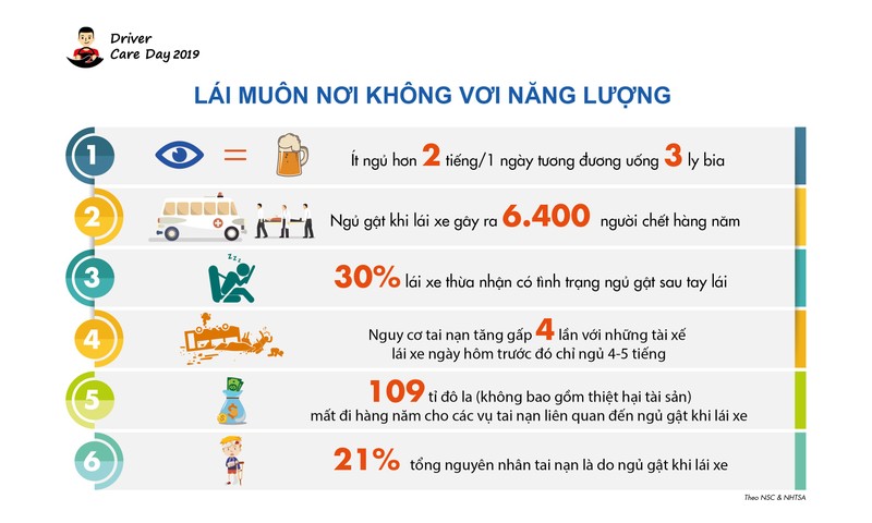 Những con số giật mình liên quan đến việc mệt mỏi, thiếu ngủ khi lái xe