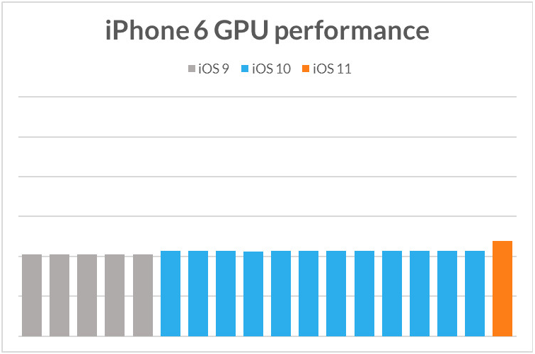 Apple cố tình làm iPhone cũ chạy chậm khi phát hành iPhone mới? ảnh 3