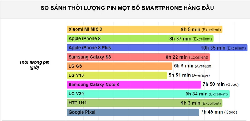 Test thời lượng pin Xiaomi Mi MIX 2: một bước lùi! ảnh 1