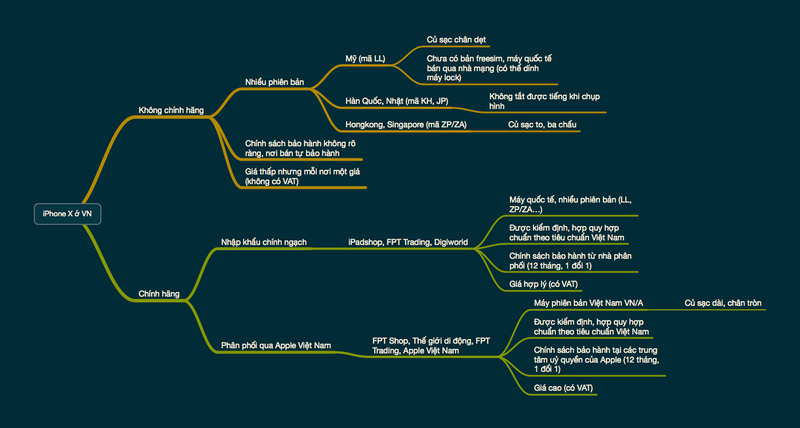 Có phải cứ iPhone mã VN/A mới là máy chính hãng? ảnh 3