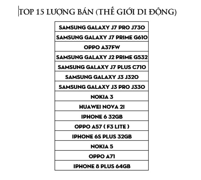 Mẫu điện thoại nào bán chạy nhất tháng 11 tại Việt Nam? ảnh 7