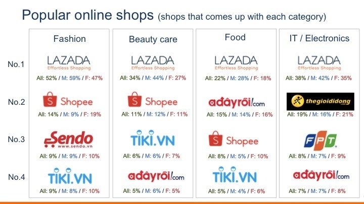 Vì sao Amazon không vào Việt Nam? ảnh 3