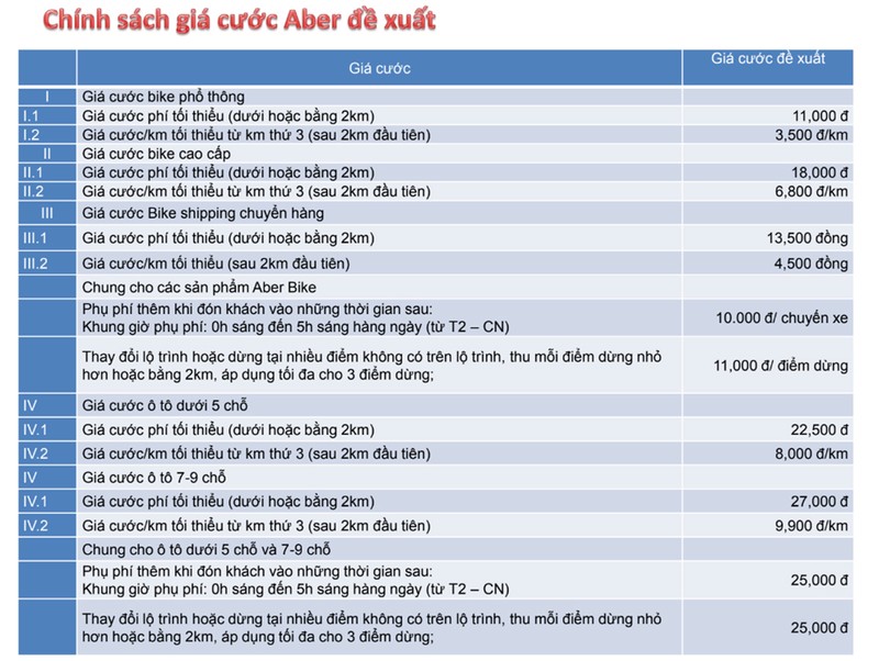 Giá cước dành cho khách hàng sử dụng dịch vụ Aber